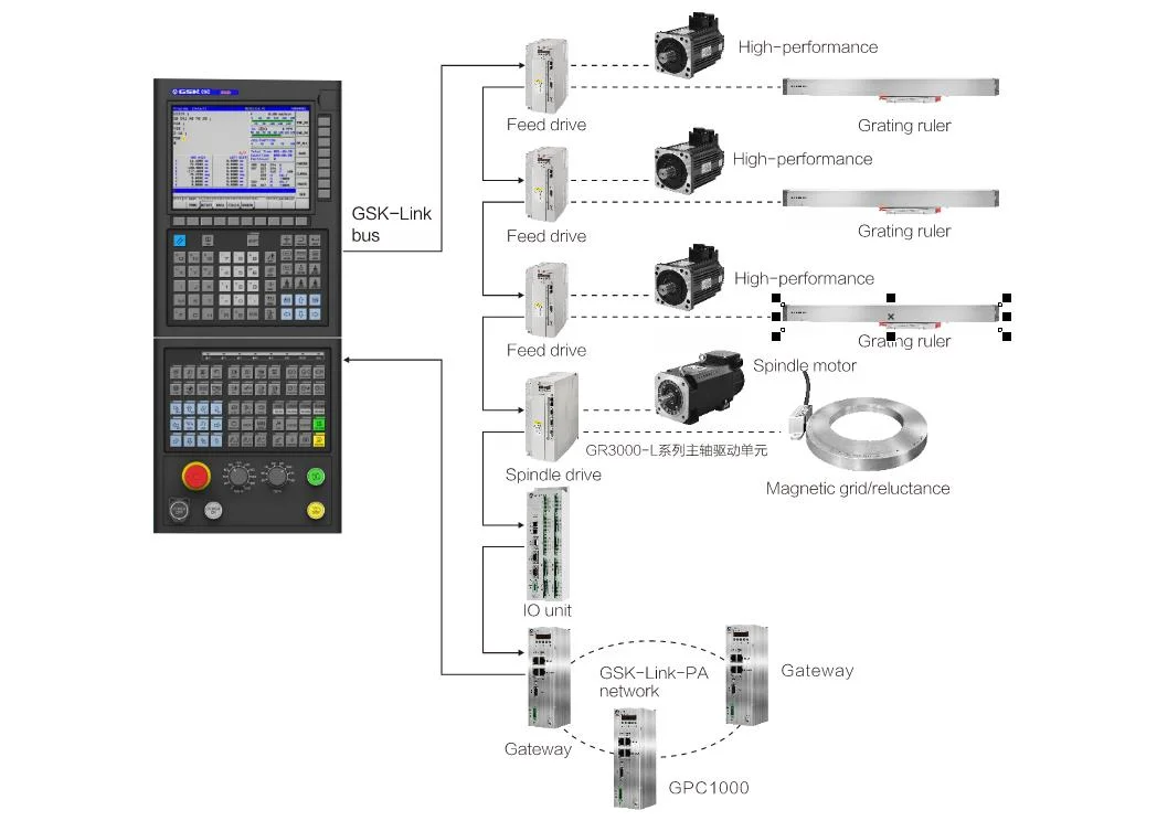 GSK 25iMC Series 5-Aixs Linkage CNC System, CNC Controller for machining center